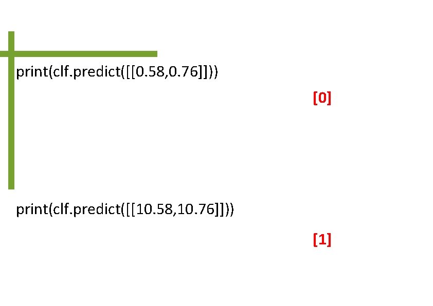 print(clf. predict([[0. 58, 0. 76]])) [0] print(clf. predict([[10. 58, 10. 76]])) [1] 