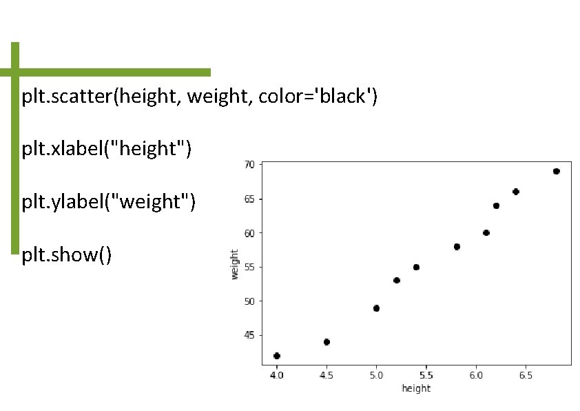 plt. scatter(height, weight, color='black') plt. xlabel("height") plt. ylabel("weight") plt. show() 