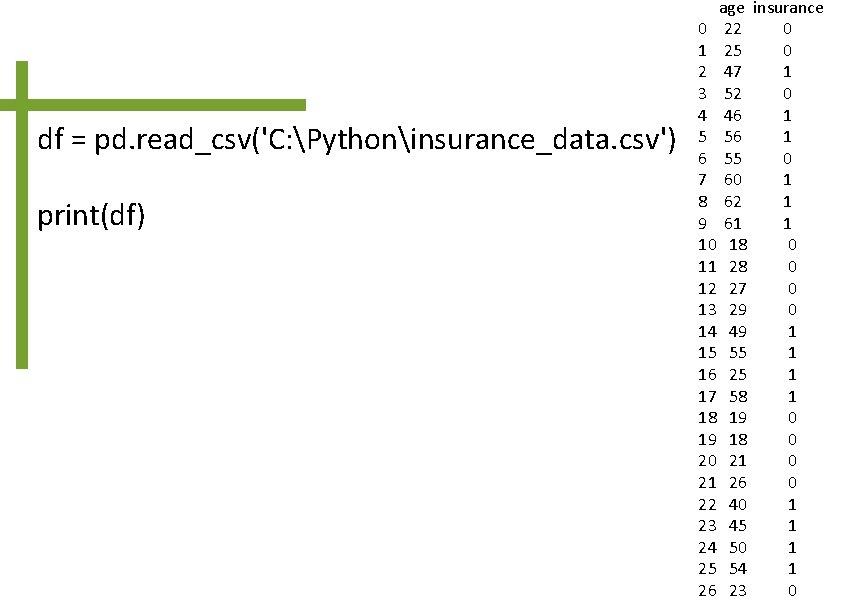 df = pd. read_csv('C: Pythoninsurance_data. csv') print(df) age insurance 0 22 0 1 25