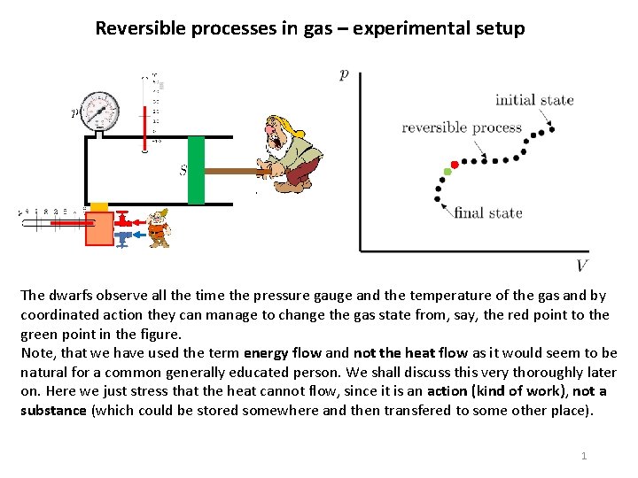 Reversible processes in gas – experimental setup The dwarfs observe all the time the