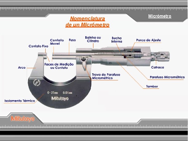 Nomenclatura de un Micrómetro 