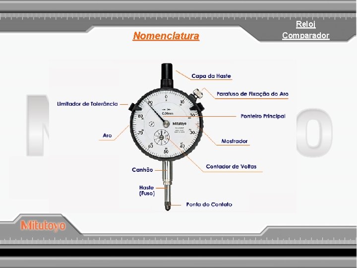 Nomenclatura Reloj Comparador 