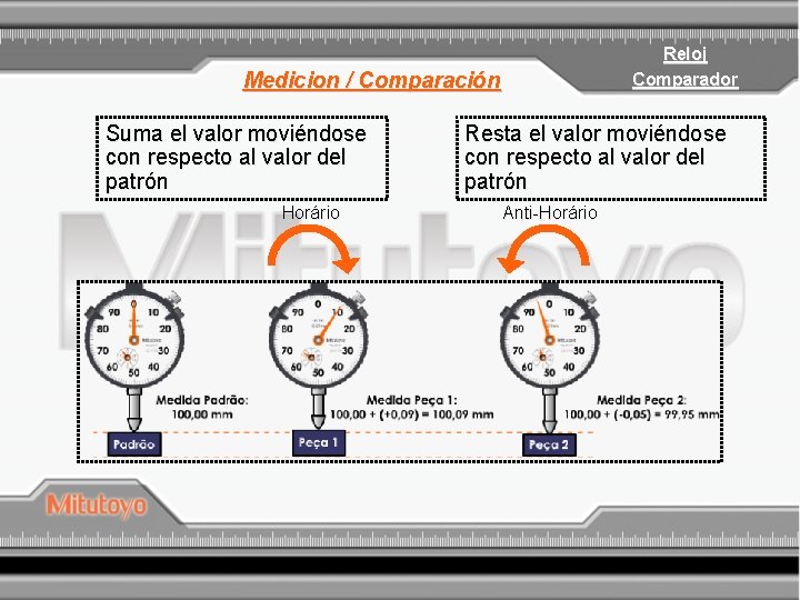 Reloj Comparador Medicion / Comparación Suma el valor moviéndose con respecto al valor del