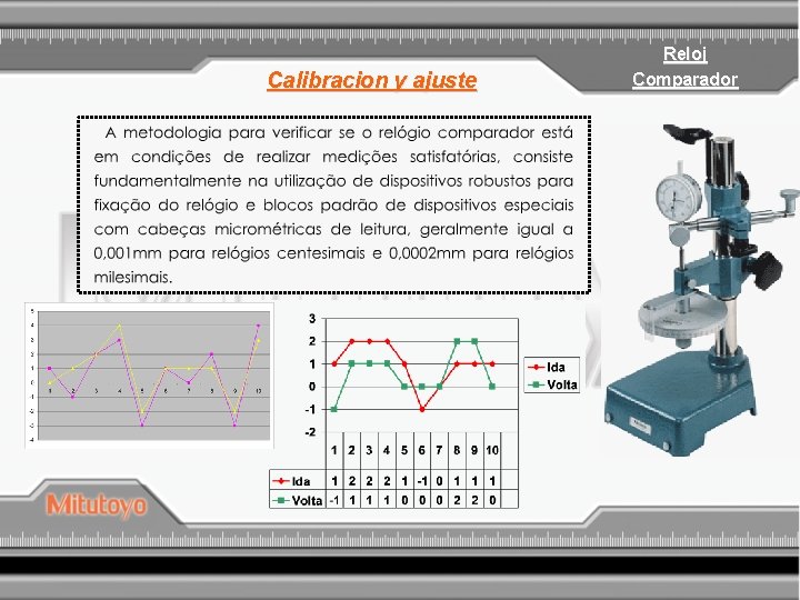 Calibracion y ajuste Reloj Comparador 