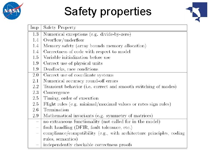 Safety properties 