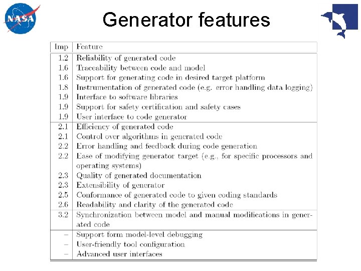 Generator features 