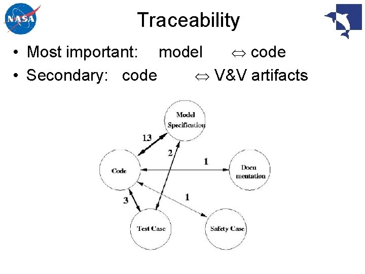 Traceability • Most important: model code • Secondary: code V&V artifacts 