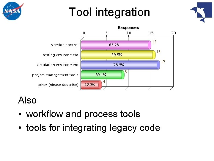 Tool integration Also • workflow and process tools • tools for integrating legacy code