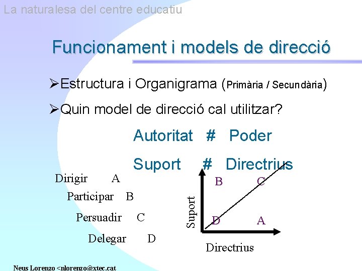 La naturalesa del centre educatiu Funcionament i models de direcció ØEstructura i Organigrama (Primària