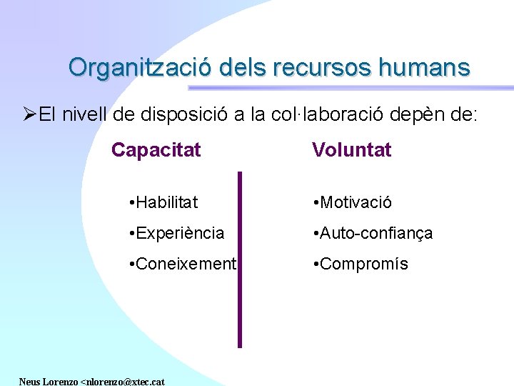 Organització dels recursos humans ØEl nivell de disposició a la col·laboració depèn de: Capacitat