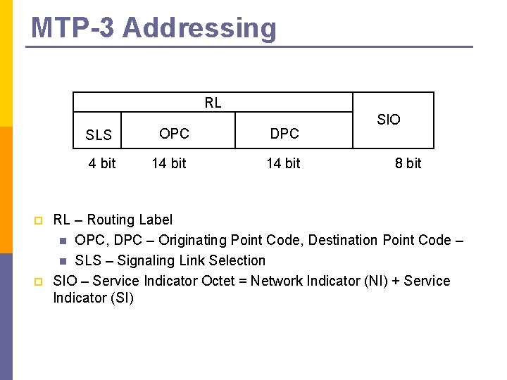 MTP-3 Addressing RL p p SLS OPC DPC 4 bit 14 bit SIO 8 MTP-3 Addressing RL p p SLS OPC DPC 4 bit 14 bit SIO 8