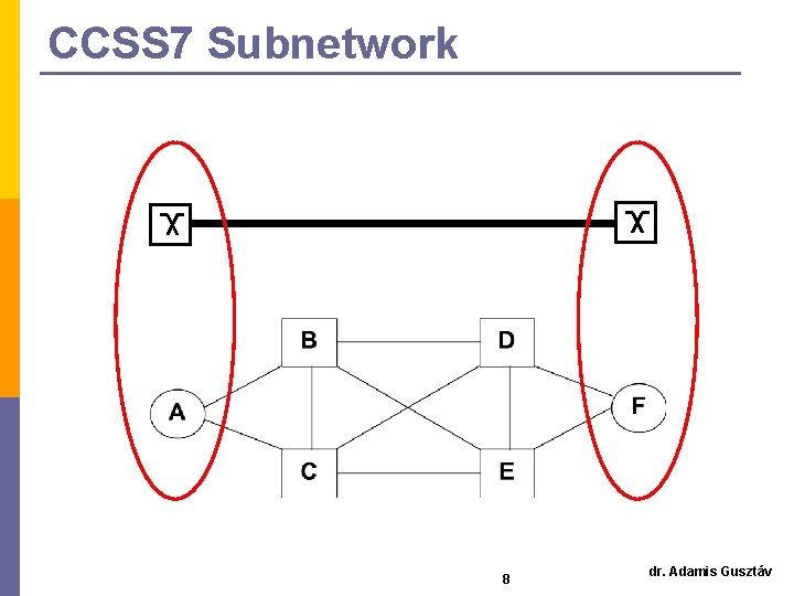 CCSS 7 Subnetwork 8 dr. Adamis Gusztáv CCSS 7 Subnetwork 8 dr. Adamis Gusztáv