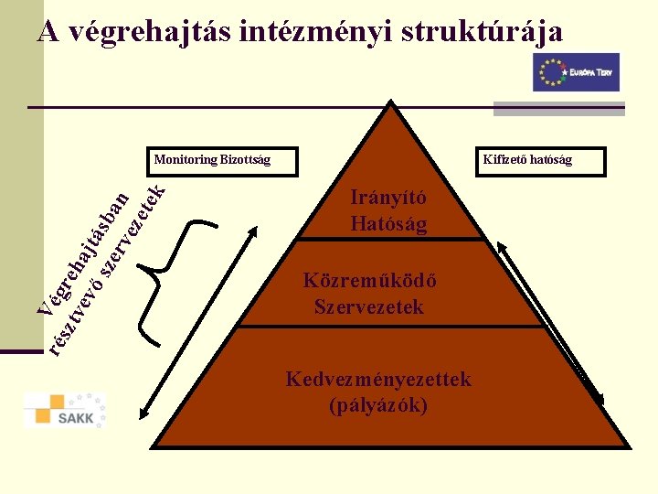 A végrehajtás intézményi struktúrája rés Vég ztv reh ev ajt ő s ás zer