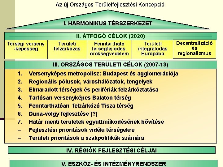 Az új Országos Területfejlesztési Koncepció I. HARMONIKUS TÉRSZERKEZET II. ÁTFOGÓ CÉLOK (2020) Térségi verseny