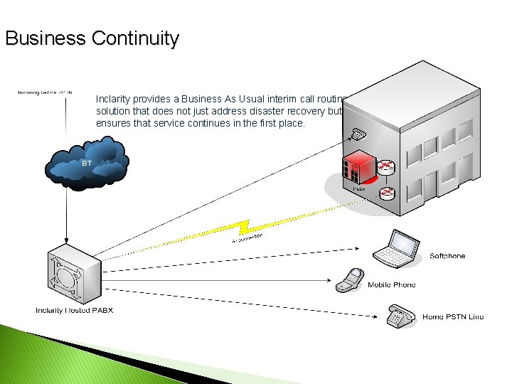 Business Continuity Inclarity provides a Business As Usual interim call routing solution that does