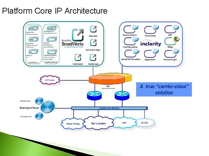 Platform Core IP Architecture 