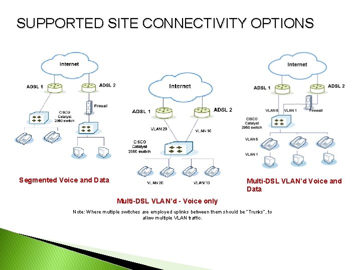 SUPPORTED SITE CONNECTIVITY OPTIONS Segmented Voice and Data Multi-DSL VLAN’d - Voice only Note: