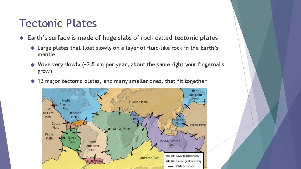 Tectonic Plates Earth’s surface is made of huge slabs of rock called tectonic plates