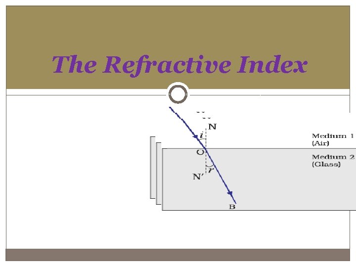 The Refractive Index 
