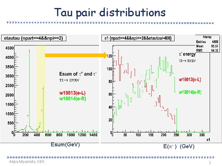 Tau pair distributions Esum(Ge. V) Akiya Miyamoto, KEK E(p- ) (Ge. V) 3 