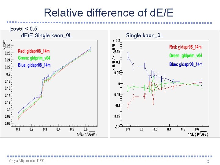 Relative difference of d. E/E |cosq| < 0. 5 d. E/E Single kaon_0 L