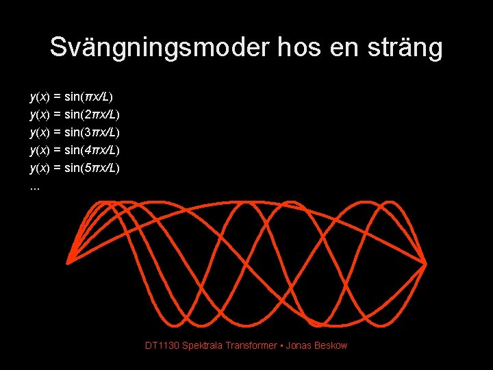 Svängningsmoder hos en sträng y(x) = sin(πx/L) y(x) = sin(2πx/L) y(x) = sin(3πx/L) y(x)