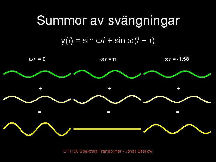 Summor av svängningar y(t) = sin ωt + sin ω(t + τ) ωτ =