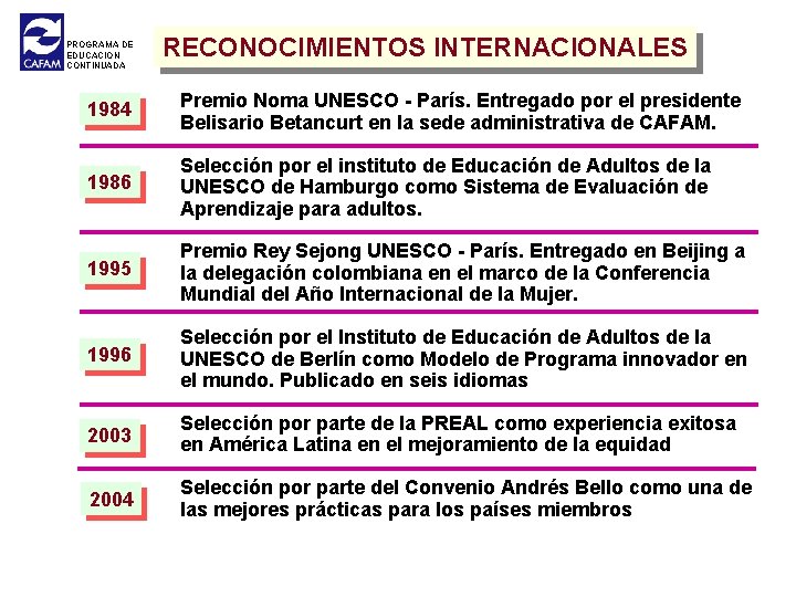 PROGRAMA DE EDUCACION CONTINUADA RECONOCIMIENTOS INTERNACIONALES 1984 Premio Noma UNESCO - París. Entregado por