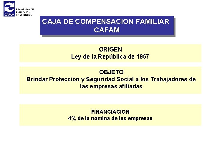 PROGRAMA DE EDUCACION CONTINUADA CAJA DE COMPENSACION FAMILIAR CAFAM ORIGEN Ley de la República