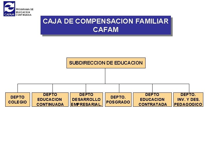 PROGRAMA DE EDUCACION CONTINUADA CAJA DE COMPENSACION FAMILIAR CAFAM SUBDIRECCION DE EDUCACION DEPTO COLEGIO