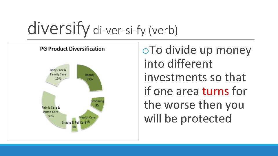 diversify di-ver-si-fy (verb) o. To divide up money into different investments so that if