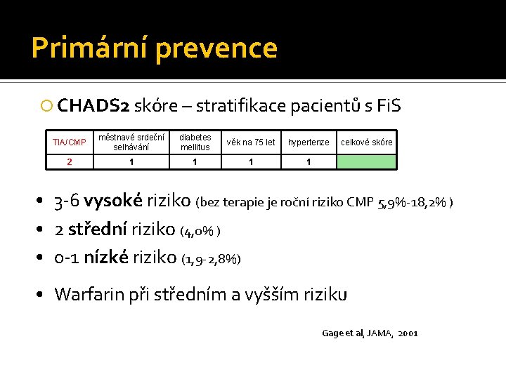 Primární prevence CHADS 2 skóre – stratifikace pacientů s Fi. S TIA/CMP městnavé srdeční