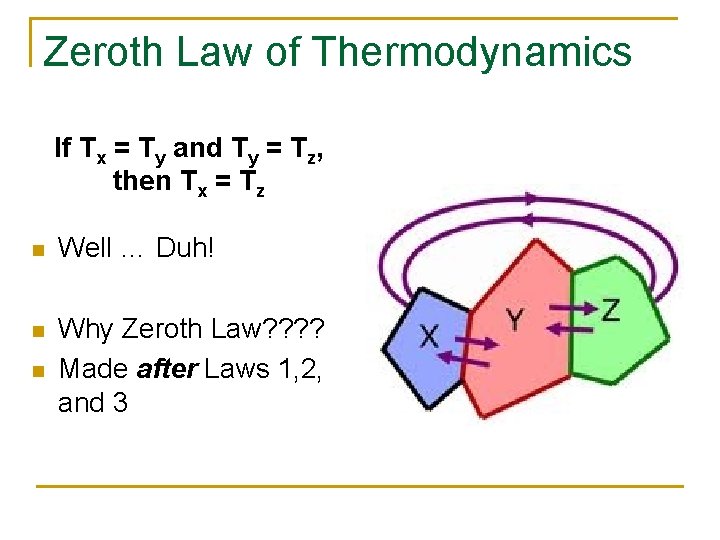 Zeroth Law of Thermodynamics If Tx = Ty and Ty = Tz, then Tx