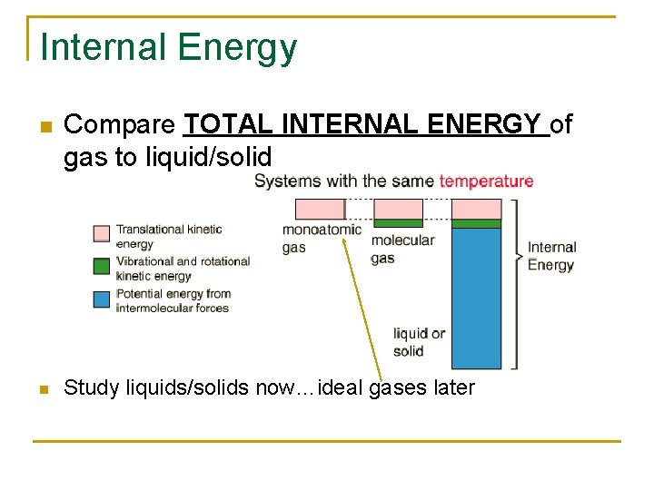 Internal Energy n n Compare TOTAL INTERNAL ENERGY of gas to liquid/solid Study liquids/solids