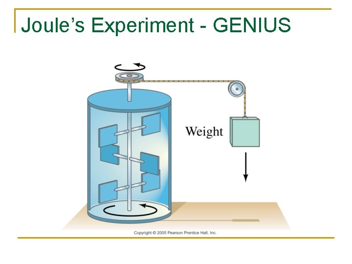 Joule’s Experiment - GENIUS 