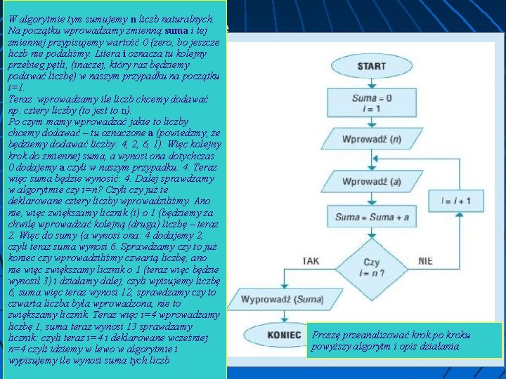 W algorytmie tym sumujemy n liczb naturalnych. Na początku wprowadzamy zmienną suma i tej