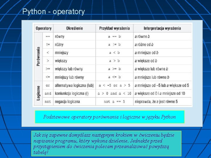 Python - operatory Podstawowe operatory porównania i logiczne w języku Python Jak się zapewne