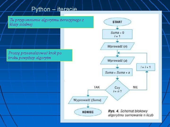 Python – iteracje Tu przypomnienie algorytmu iteracyjnego z klasy siódmej Proszę przeanalizować krok po