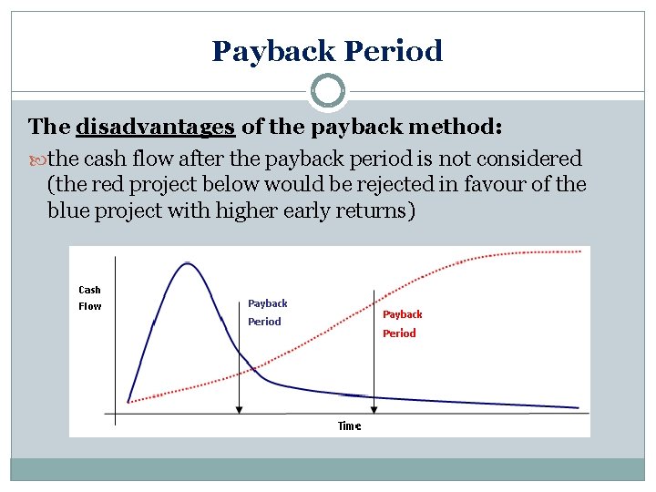 Payback Period The disadvantages of the payback method: the cash flow after the payback Payback Period The disadvantages of the payback method: the cash flow after the payback