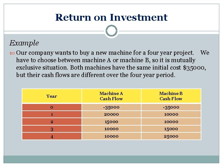 Return on Investment Example Our company wants to buy a new machine for a Return on Investment Example Our company wants to buy a new machine for a