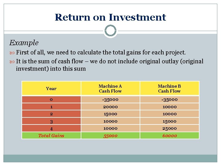 Return on Investment Example First of all, we need to calculate the total gains Return on Investment Example First of all, we need to calculate the total gains