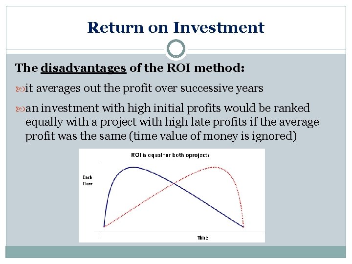 Return on Investment The disadvantages of the ROI method: it averages out the profit Return on Investment The disadvantages of the ROI method: it averages out the profit