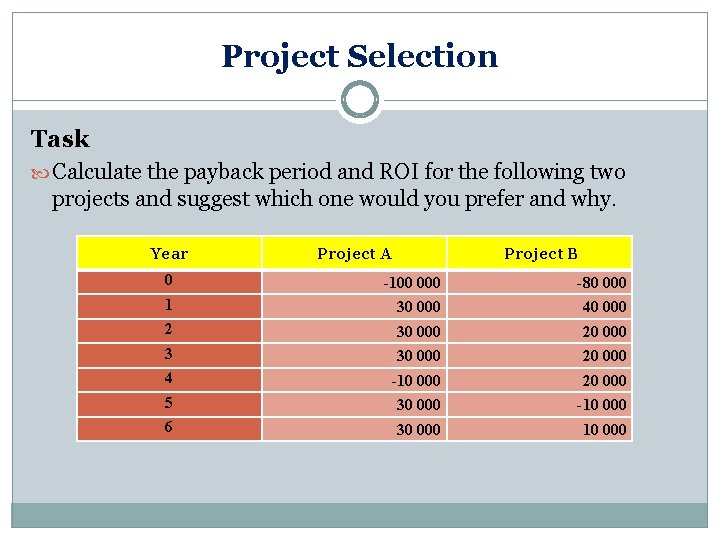 Project Selection Task Calculate the payback period and ROI for the following two projects Project Selection Task Calculate the payback period and ROI for the following two projects