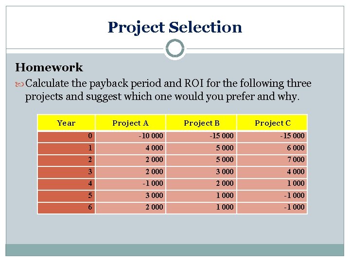 Project Selection Homework Calculate the payback period and ROI for the following three projects Project Selection Homework Calculate the payback period and ROI for the following three projects