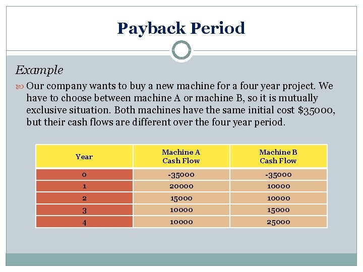 Payback Period Example Our company wants to buy a new machine for a four Payback Period Example Our company wants to buy a new machine for a four