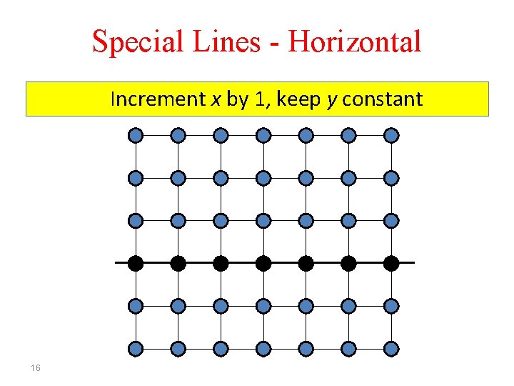 Special Lines - Horizontal Increment x by 1, keep y constant 16 