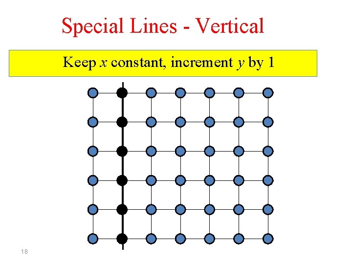 Special Lines - Vertical Keep x constant, increment y by 1 18 