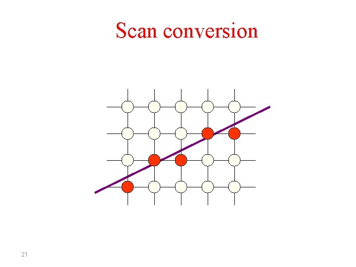 Scan conversion 21 