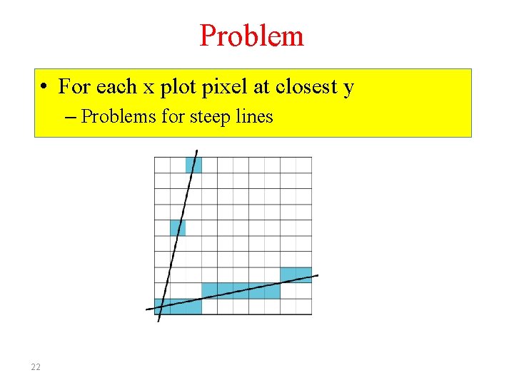 Problem • For each x plot pixel at closest y – Problems for steep