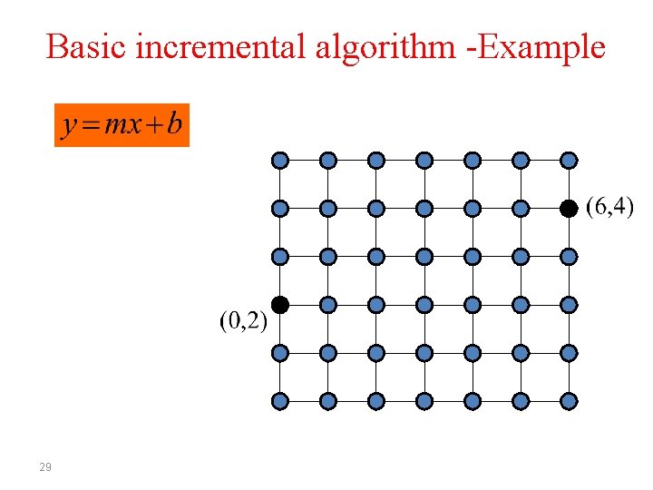 Basic incremental algorithm -Example 29 